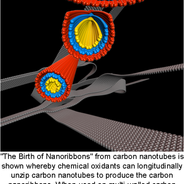 Birth of nanoribbon - Black Background
