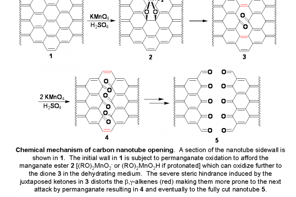 Chemical mechanism of carbon nanotube opening